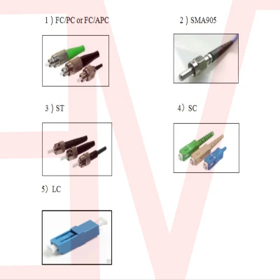 Custom LC Sc FC Upc/APC Sm mm Pm Волоконно-оптический соединительный шнур